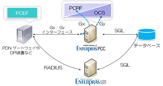 Enterpras PCC利用イメージ1